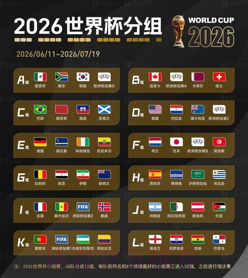 2026世界杯预测推荐最佳 2026世界杯预测推荐最佳