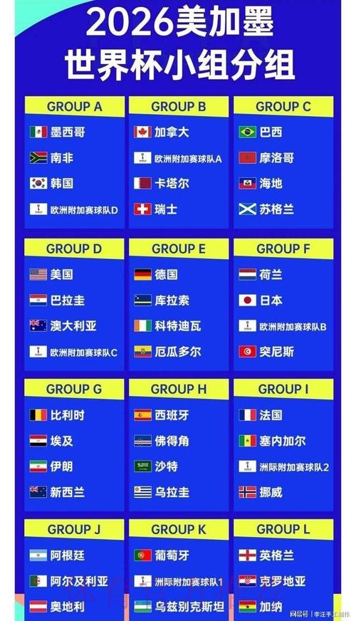2026世界杯比分分析 2026世界杯比分分析