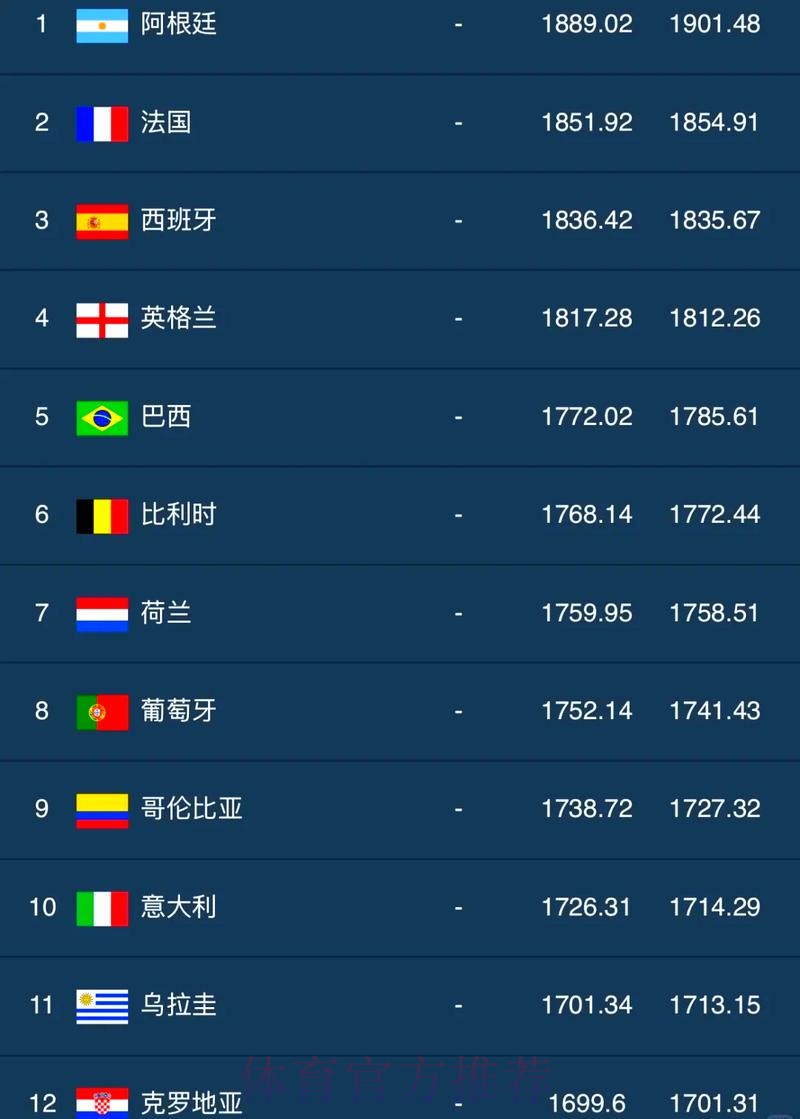 世界杯盘口排行最佳