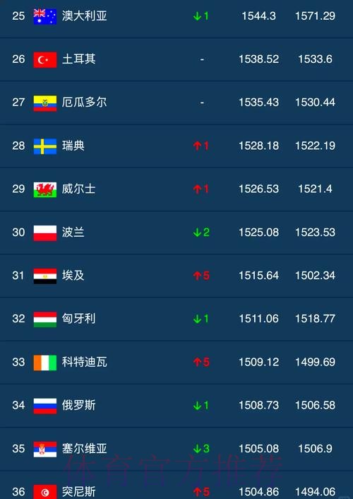 世界杯盘口排行最佳