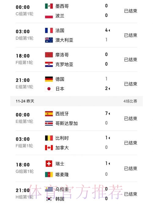 世界杯比分最新地址官方 世界杯比分最新地址官方