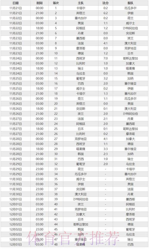 世界杯比分入口最佳 世界杯比分入口最佳